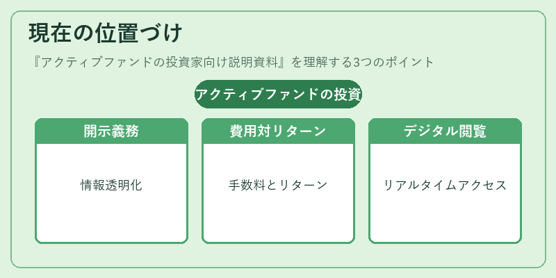 現在の位置づけ（アクティブファンドの投資家向け説明資料）の図解