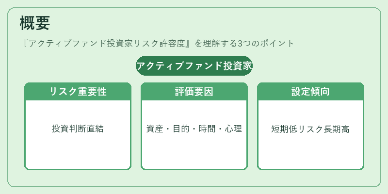 概要（アクティブファンド投資家リスク許容度）の図解
