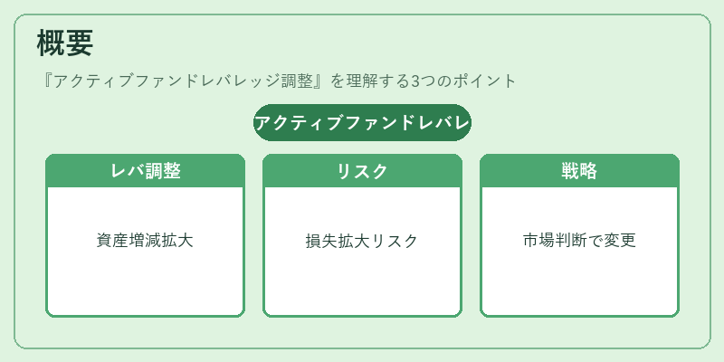 概要（アクティブファンドレバレッジ調整）の図解