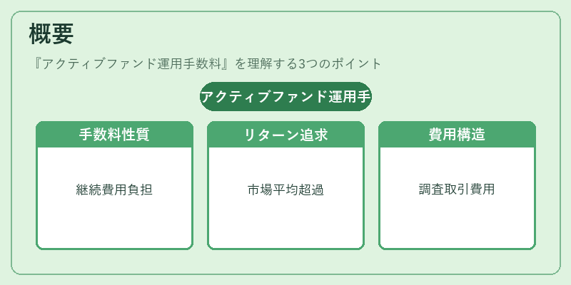 概要（アクティブファンド運用手数料）の図解