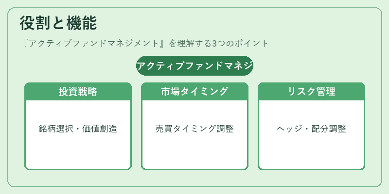 役割と機能（アクティブファンドマネジメント）の図解