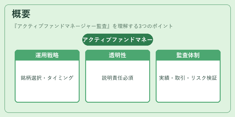 概要(アクティブファンドマネージャー監査)の図解