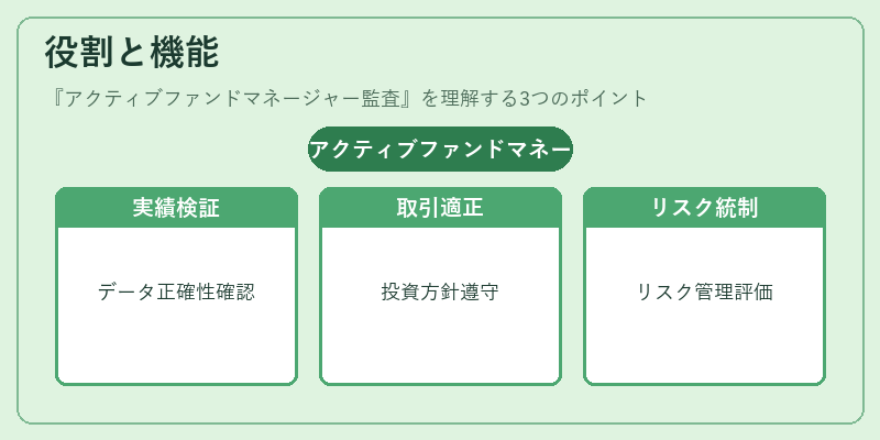 役割と機能(アクティブファンドマネージャー監査)の図解