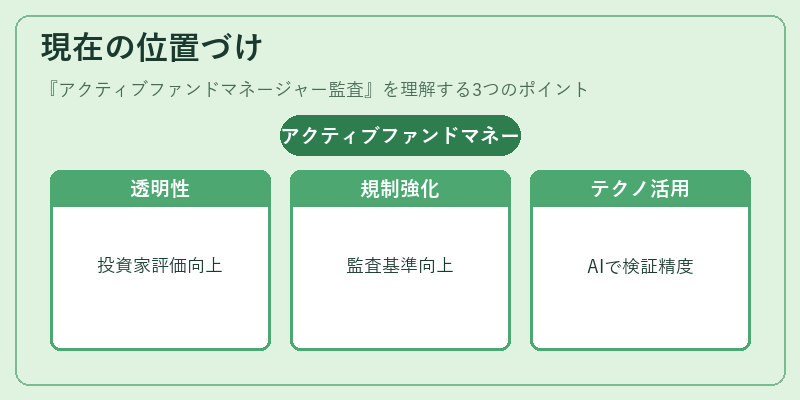 現在の位置づけ(アクティブファンドマネージャー監査)の図解
