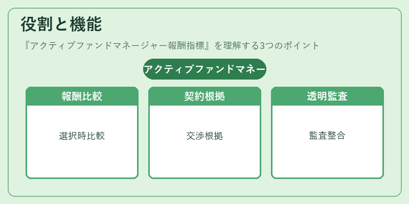 役割と機能(アクティブファンドマネージャー報酬指標)の図解