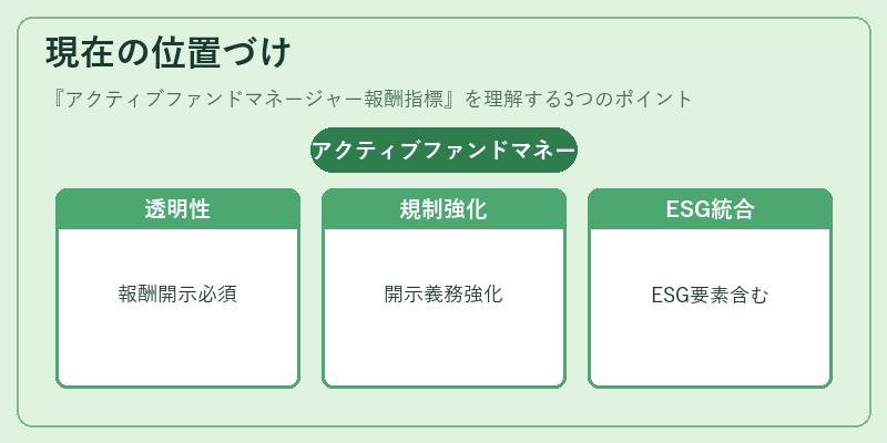 現在の位置づけ(アクティブファンドマネージャー報酬指標)の図解