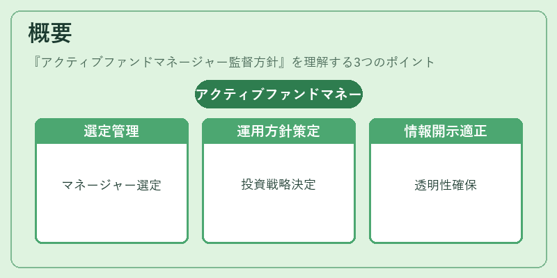 概要(アクティブファンドマネージャー監督方針)の図解
