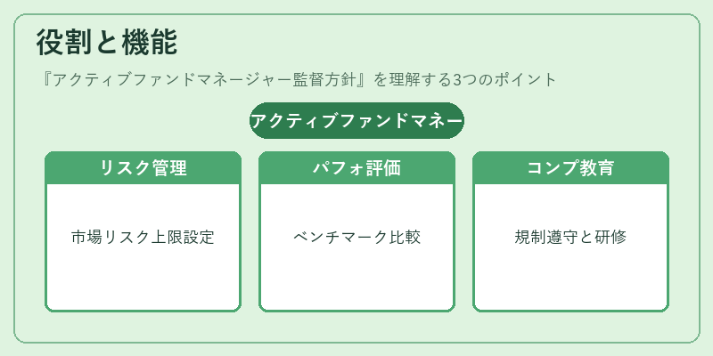 役割と機能(アクティブファンドマネージャー監督方針)の図解