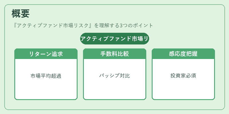 概要(アクティブファンド市場リスク)の図解