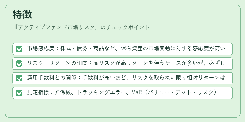 特徴(アクティブファンド市場リスク)の図解
