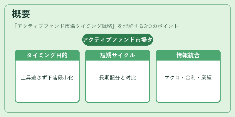 概要（アクティブファンド市場タイミング戦略）の図解