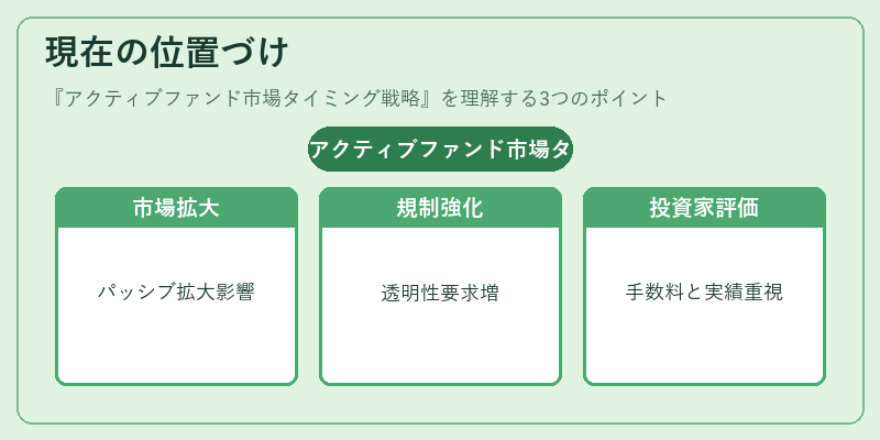 現在の位置づけ（アクティブファンド市場タイミング戦略）の図解
