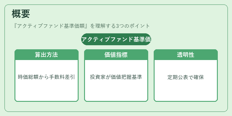 概要（アクティブファンド基準価額）の図解