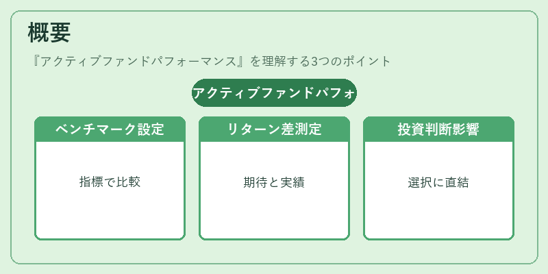 概要（アクティブファンドパフォーマンス）の図解