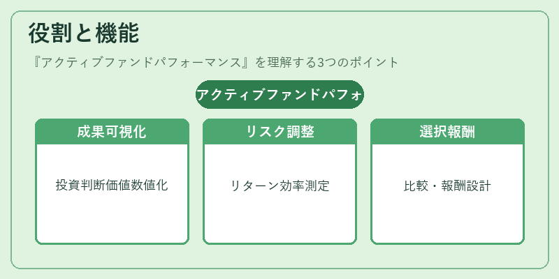 役割と機能（アクティブファンドパフォーマンス）の図解