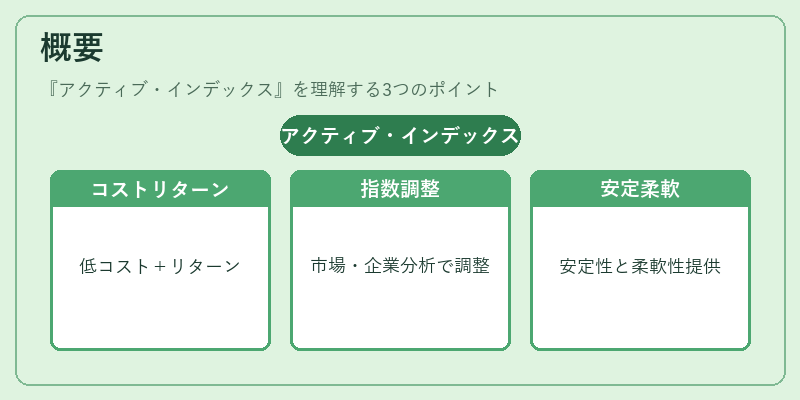 概要（アクティブ・インデックス）の図解