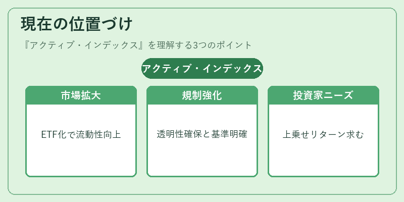 現在の位置づけ（アクティブ・インデックス）の図解