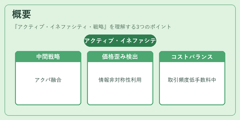概要（アクティブ・イネファシティ・戦略）の図解