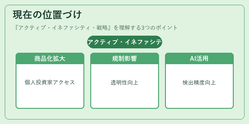 現在の位置づけ（アクティブ・イネファシティ・戦略）の図解