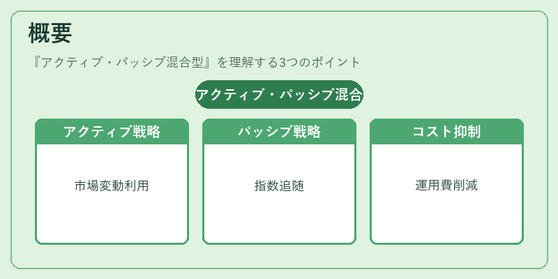 概要(アクティブ・パッシブ混合型)の図解