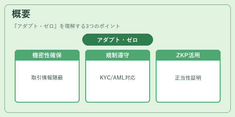 概要（アダプト・ゼロ）の図解