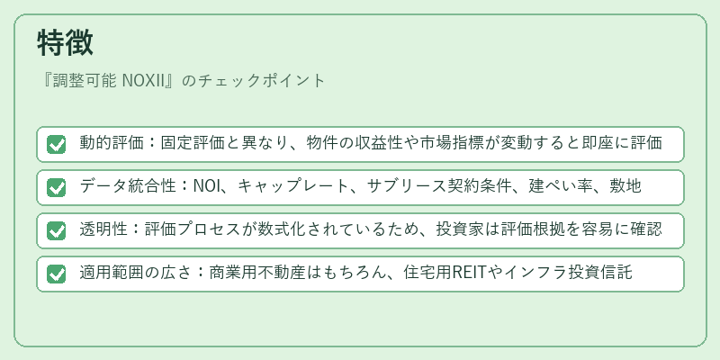 特徴（調整可能 NOXII）の図解