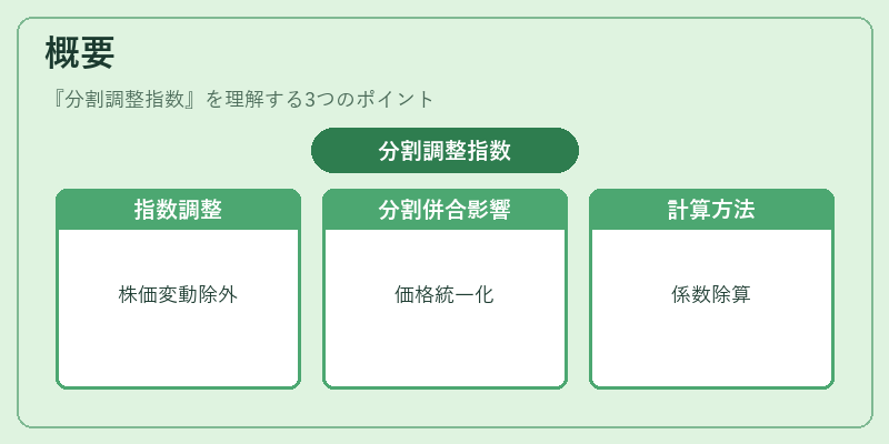 概要（分割調整指数）の図解