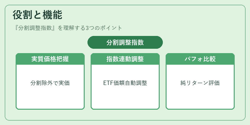 役割と機能（分割調整指数）の図解