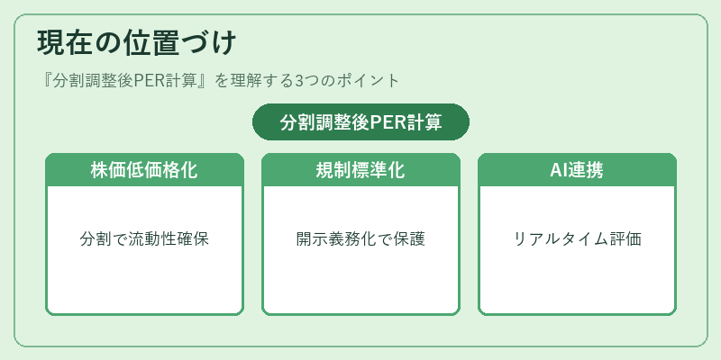 現在の位置づけ（分割調整後PER計算）の図解