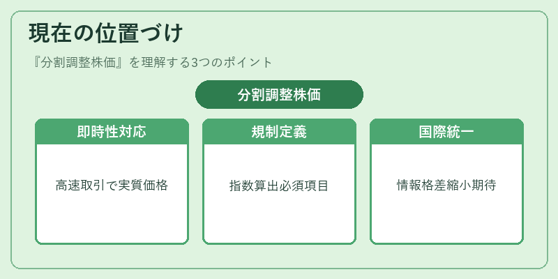 現在の位置づけ（分割調整株価）の図解