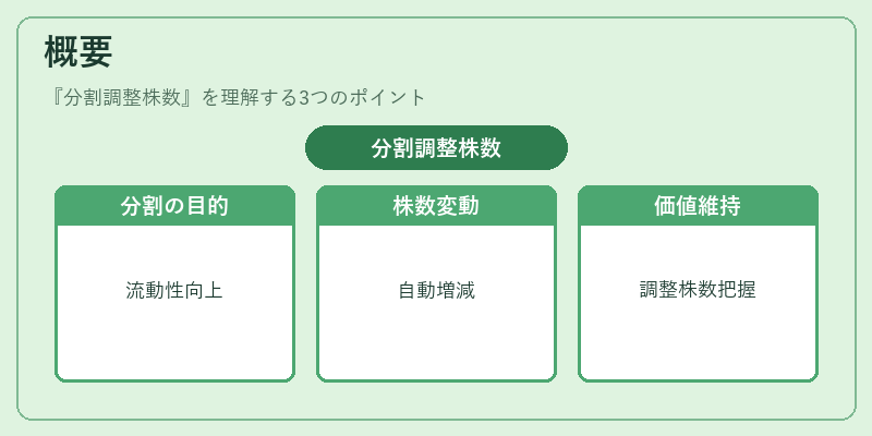 概要（分割調整株数）の図解