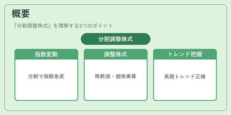 概要(分割調整株式)の図解