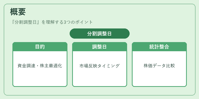 概要（分割調整日）の図解