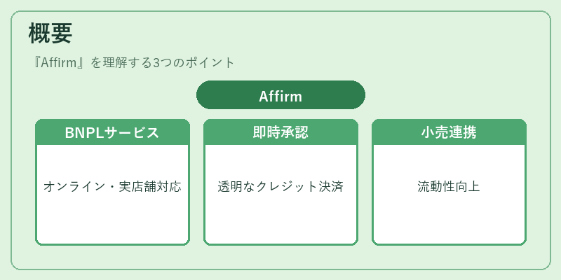 概要（Affirm）の図解
