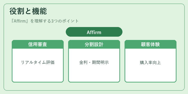 役割と機能（Affirm）の図解