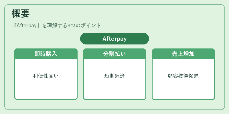 概要（Afterpay）の図解