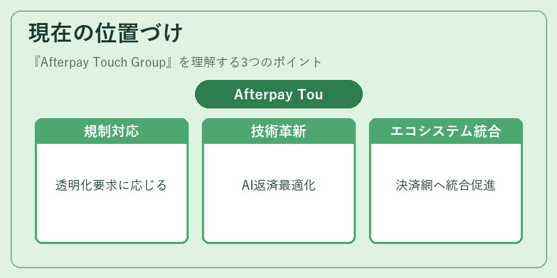 現在の位置づけ(Afterpay Touch Group)の図解