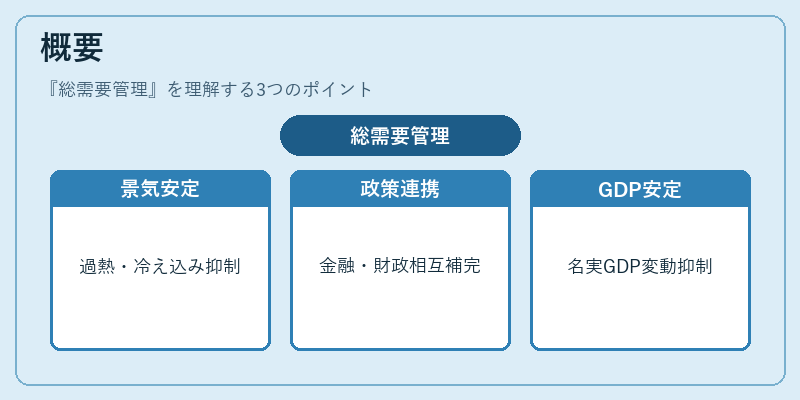 概要（総需要管理）の図解