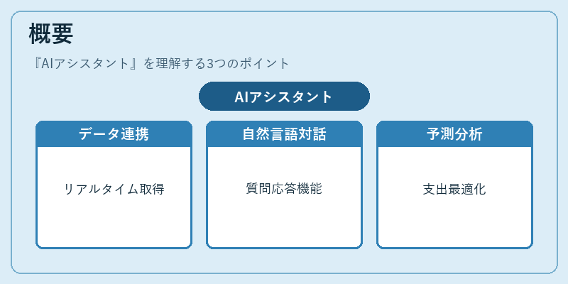 概要（AIアシスタント）の図解