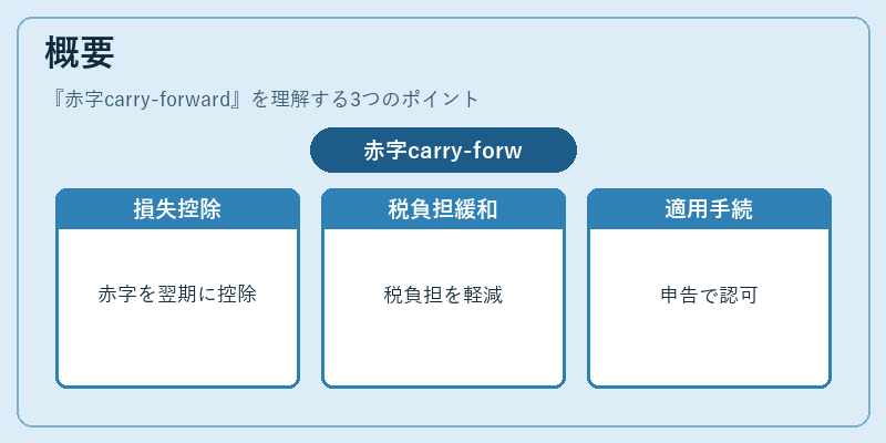 概要（赤字carry-forward）の図解