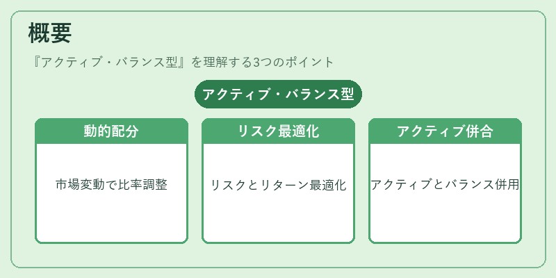 概要（アクティブ・バランス型）の図解