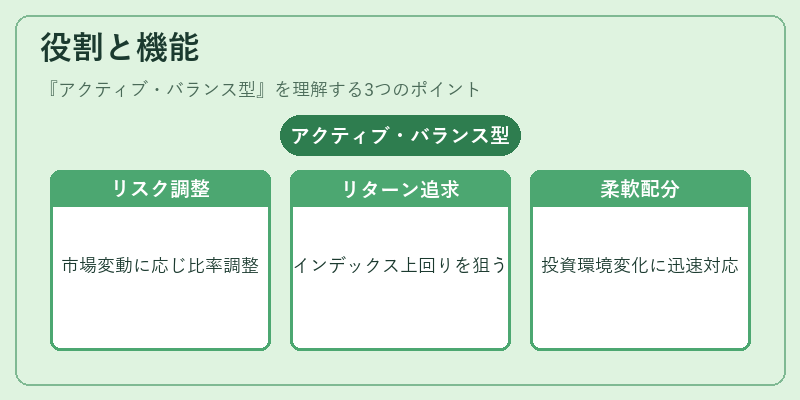 役割と機能（アクティブ・バランス型）の図解
