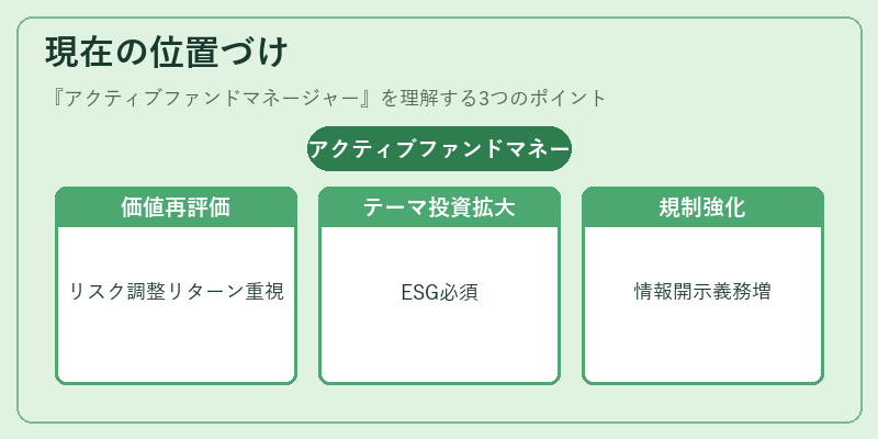 現在の位置づけ（アクティブファンドマネージャー）の図解