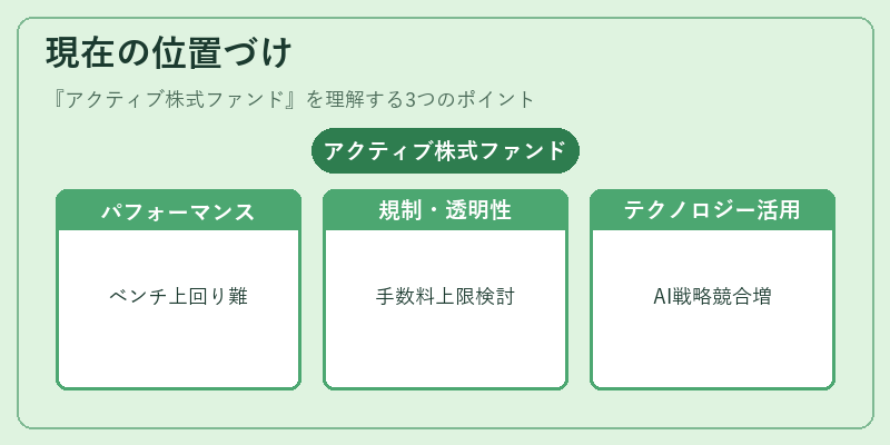 現在の位置づけ（アクティブ株式ファンド）の図解