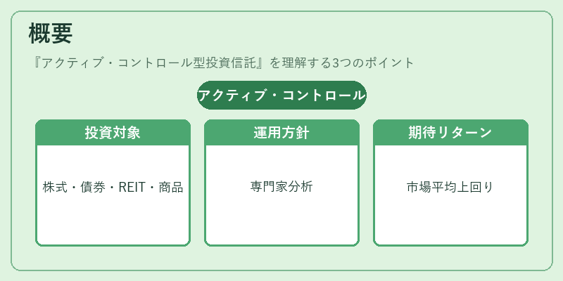 概要（アクティブ・コントロール型投資信託）の図解