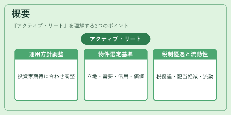 概要（アクティブ・リート）の図解