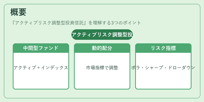 概要（アクティブリスク調整型投資信託）の図解