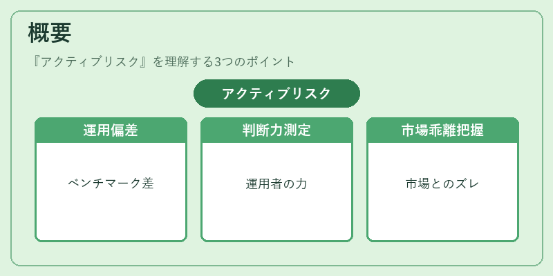 概要（アクティブリスク）の図解