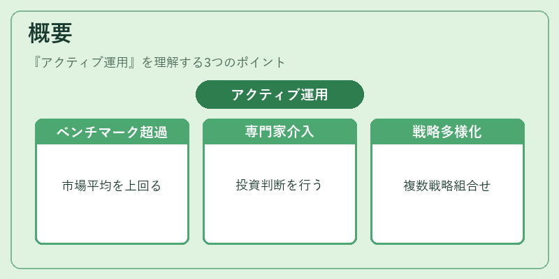 概要（アクティブ運用）の図解