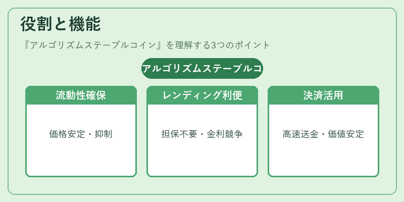 役割と機能（アルゴリズムステーブルコイン）の図解